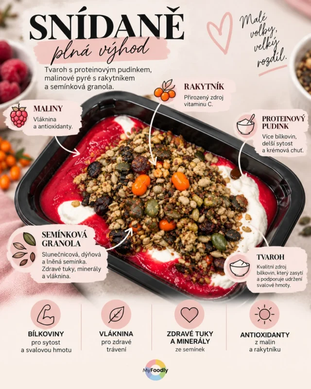 Snídaně není jen začátek dne. Je to první příležitost dát tělu to, co opravdu potřebuje. 🤍

Proto u nás sladká snídaně neznamená jen něco sladkého.

V téhle najdete tvaroh a proteinový pudink jako zdroj bílkovin, maliny a rakytník, které přinášejí antioxidanty, a naši semínkovou granolu plnou semínek, ořechů, vlákniny a kvalitních tuků.

A právě na bílkovinách nám záleží. Pomáhají se sytostí a přispívají k udržení svalové hmoty a svaly jsou něco, co bychom si měli chránit v každém věku.

Protože longevity není o jedné „zázračné“ potravině.
Je o tom, co děláme pro svoje tělo každý den. A jídlo je skvělý začátek. 🌱

MYFOODLY × LONGEVITY
Jídlo, které dává smysl.

#myfoodly #longevity #zdravastrava